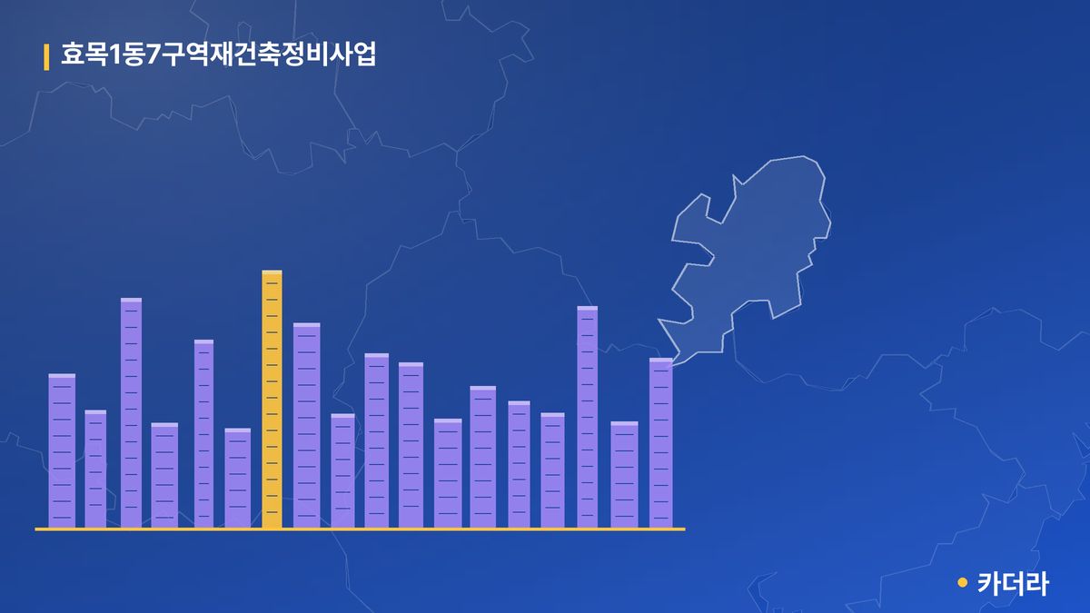 효목1동7 재건축 단지 정보 — 동구 아파트 분양