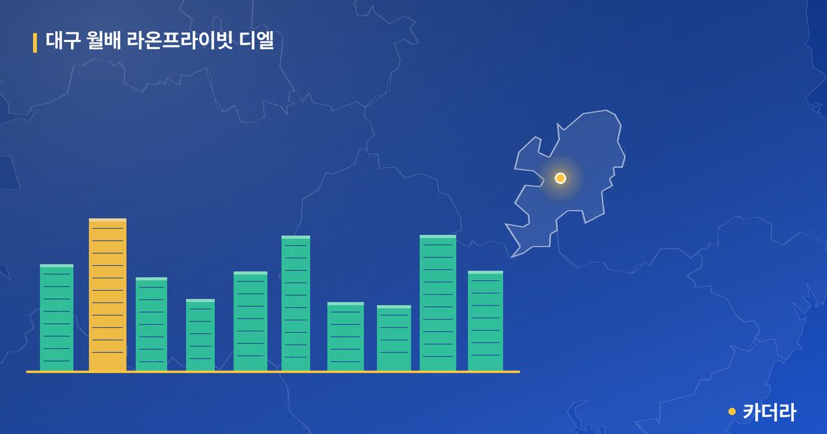 대구 월배 라온프라이빗 디엘 단지 정보 카드