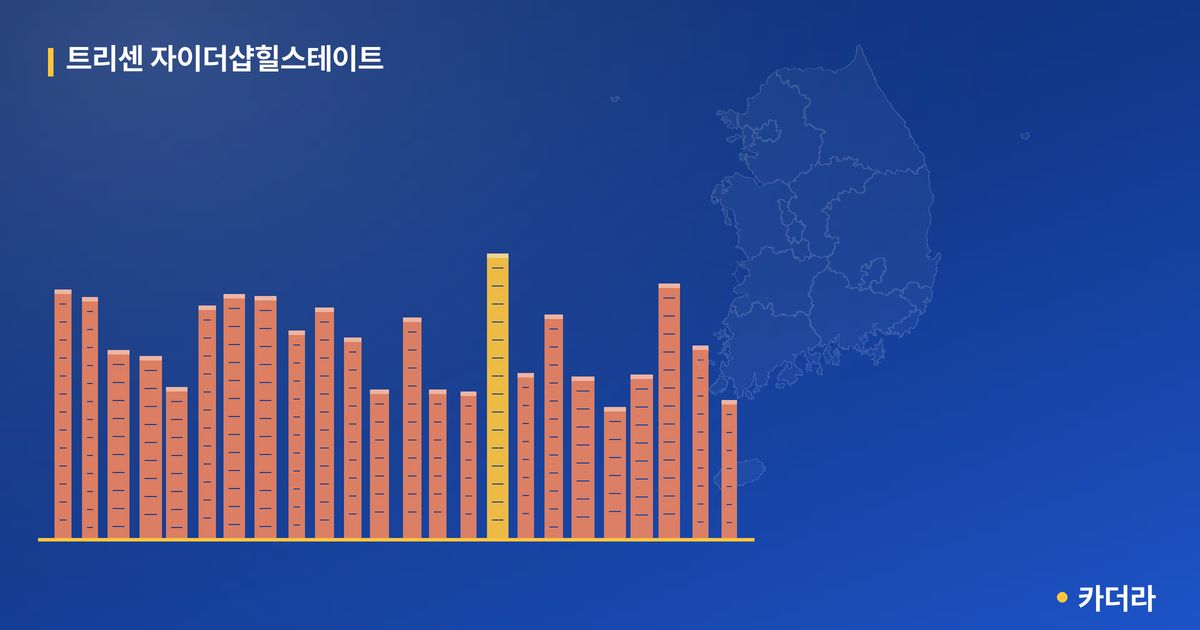 트리센 자이더샵힐스테이트 · 대전 서구 소재 · 분양 예고 단계 현장 카드