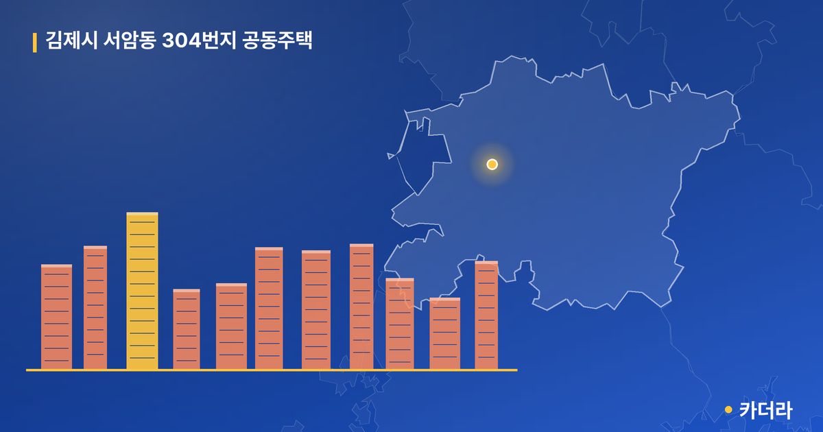 김제시 서암동 304번지 공동주택 단지 정보 — 김제시 아파트 분양