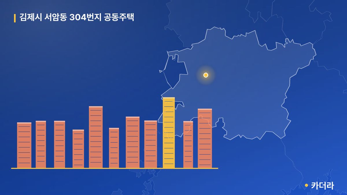 김제시 서암동 304번지 공동주택 단지 정보 — 김제시 아파트 분양