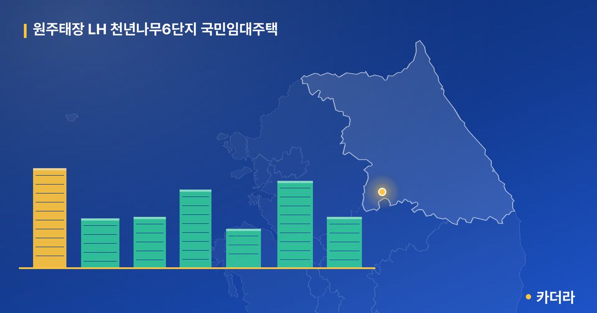 원주태장 LH 천년나무6단지 국민임대주택 단지 정보 카드