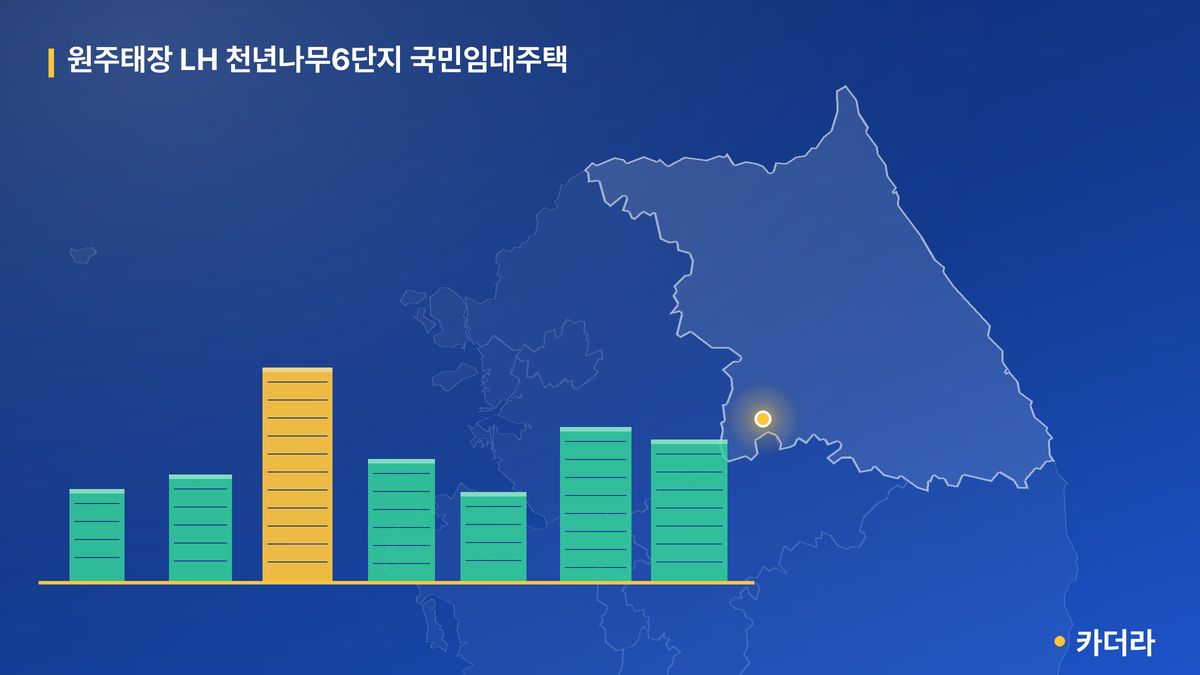 원주태장 LH 천년나무6단지 국민임대주택 단지 정보 카드
