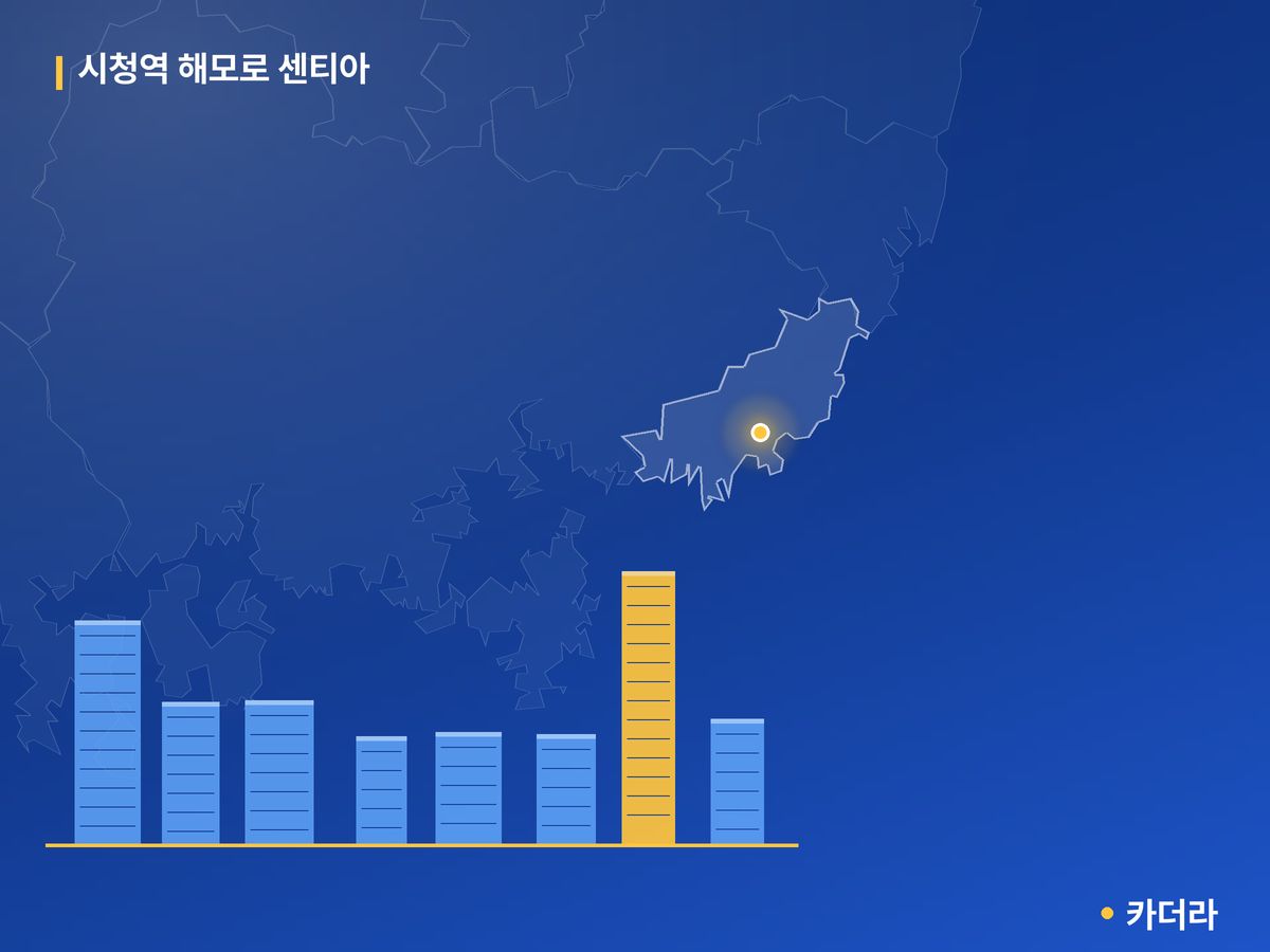 시청역 해모로 센티아 부산 분양 정보 카드