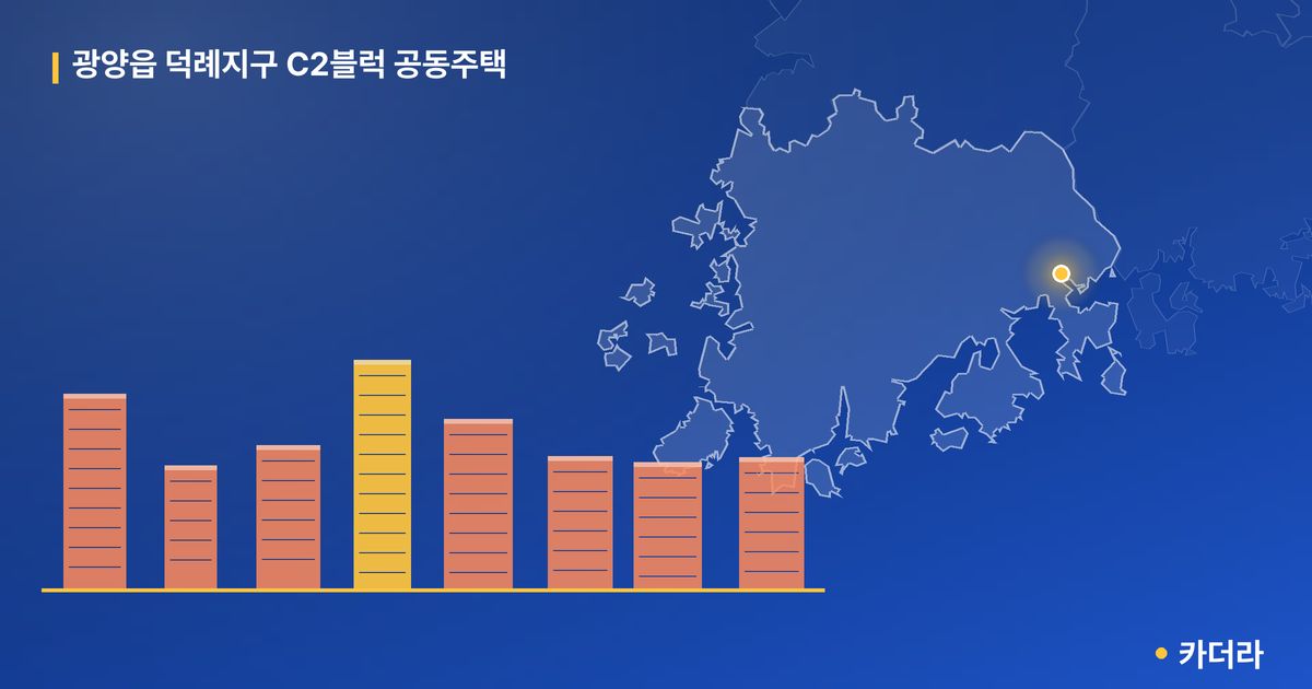 광양읍 덕례지구 C2블럭 공동주택 단지 정보 — 광양시 아파트 분양
