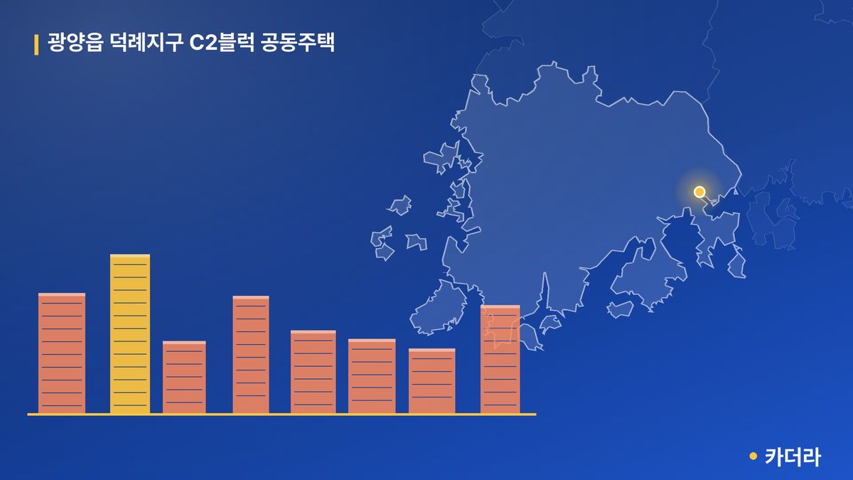광양읍 덕례지구 C2블럭 공동주택 단지 정보 — 광양시 아파트 분양