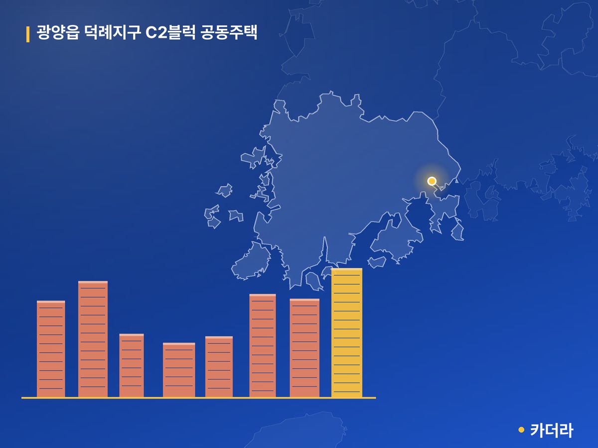 광양읍 덕례지구 C2블럭 공동주택 단지 정보 — 광양시 아파트 분양