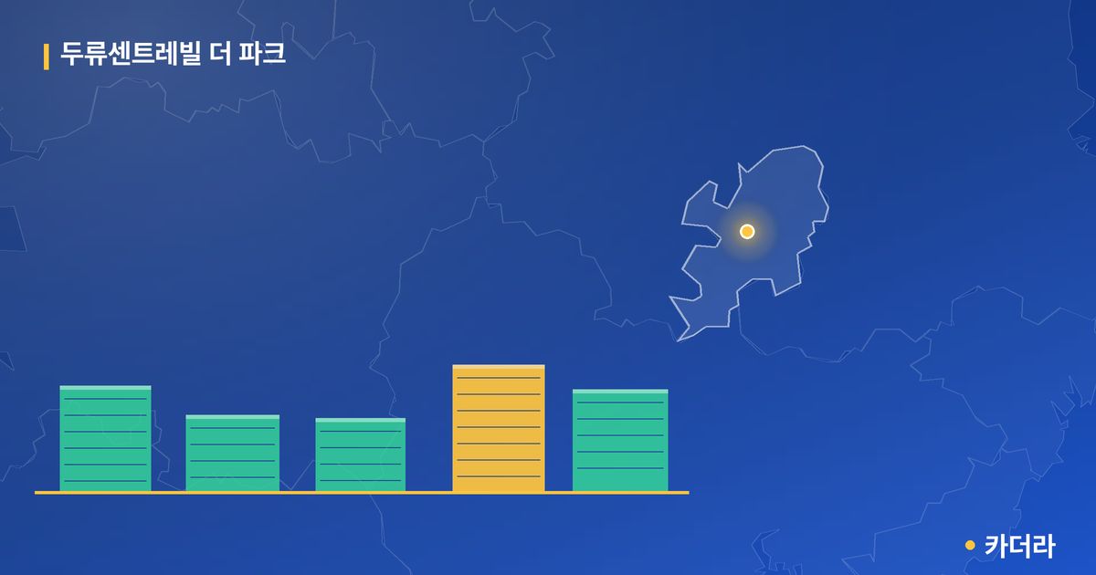 두류센트레빌 더 파크 단지 정보 카드