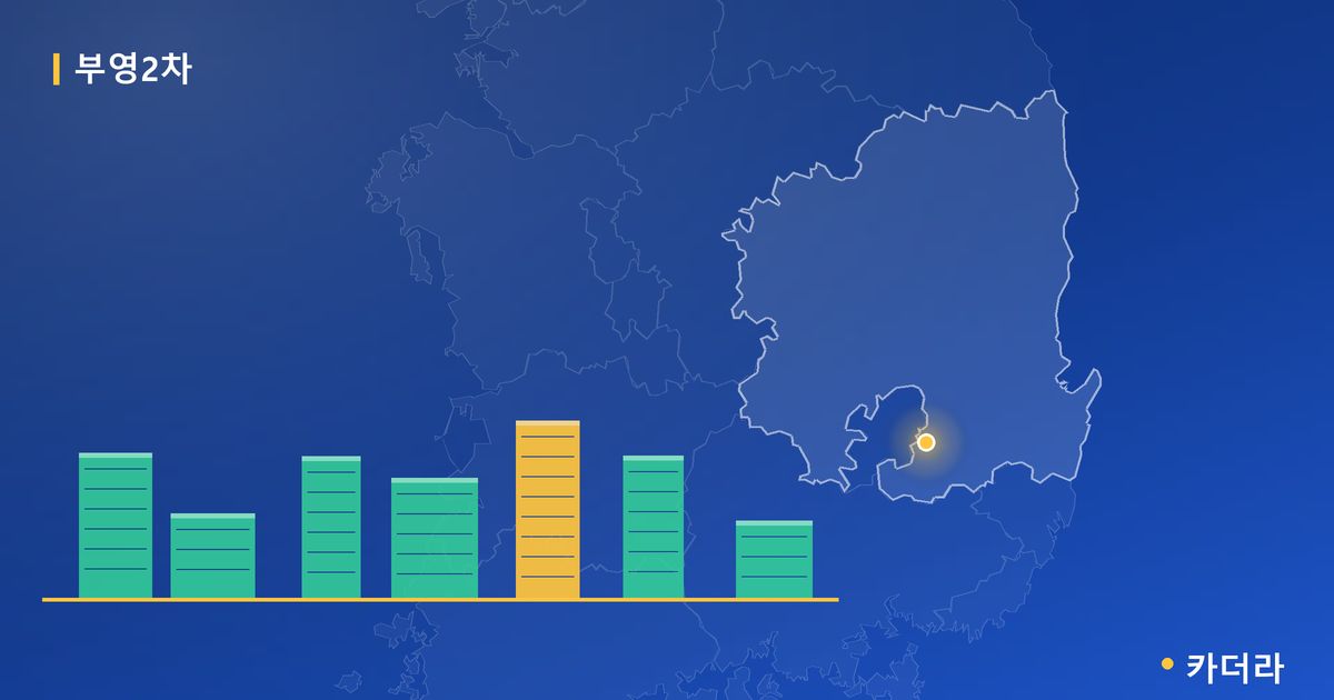 부영2차 단지 정보 카드