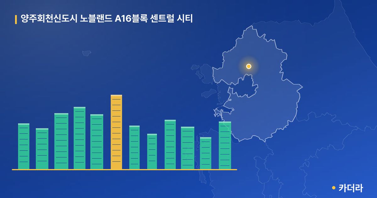 양주회천신도시 노블랜드 A16블록 센트럴 시티 단지 정보 카드