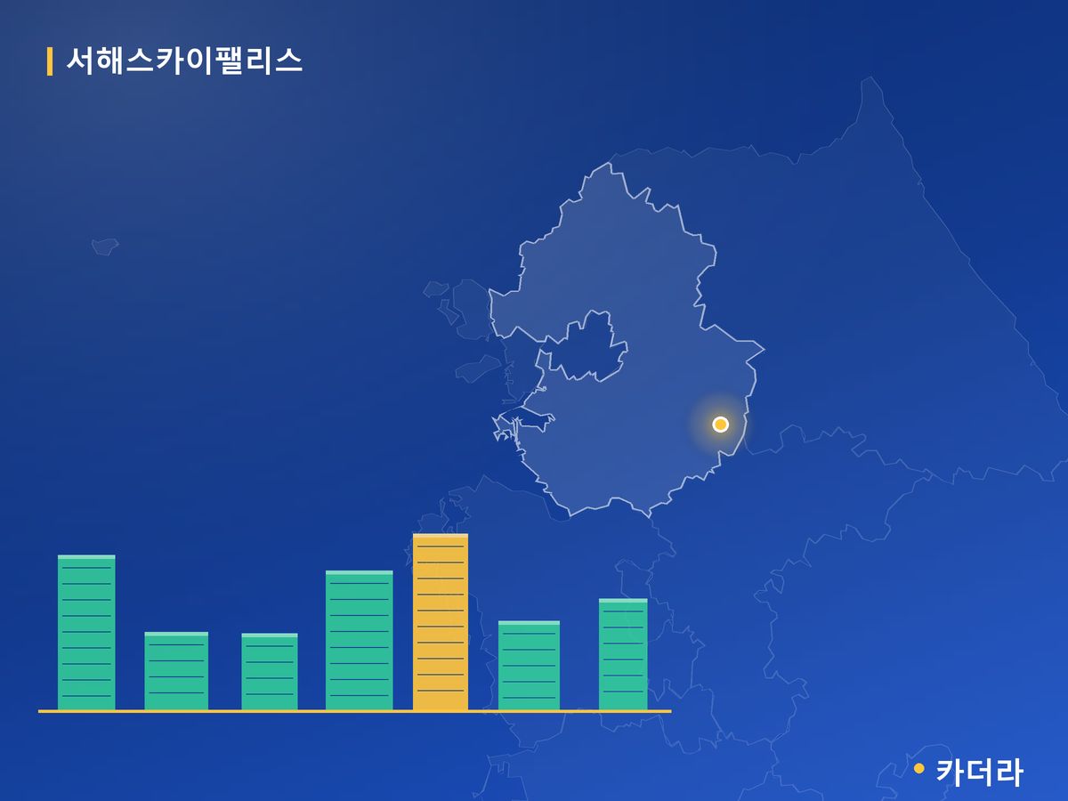 서해스카이팰리스 경기 분양 정보 카드