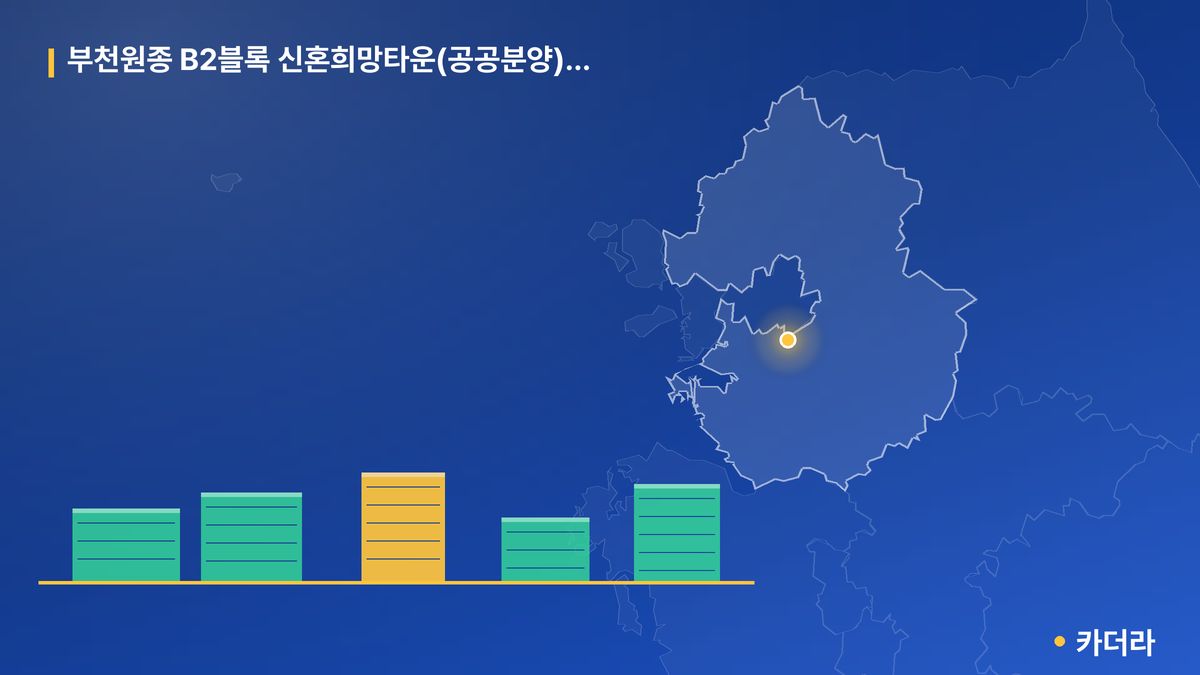 부천원종 B2블록 신혼희망타운(공공분양) 추가입주자 모집 단지 정보 카드