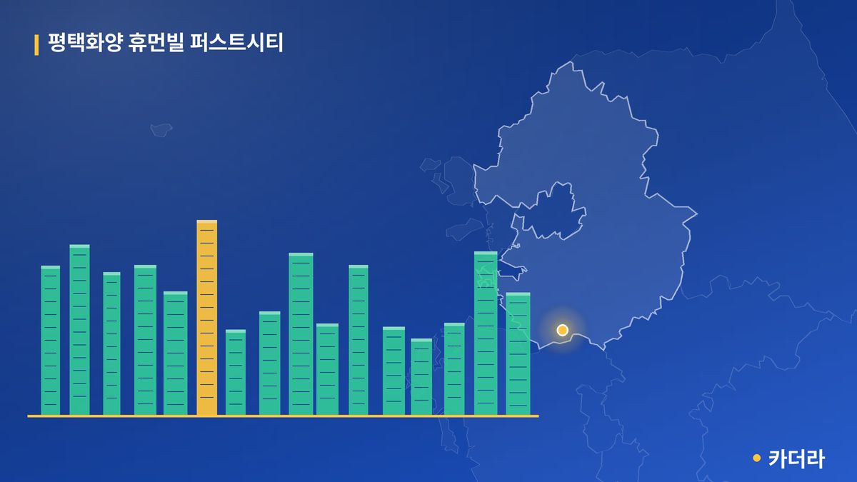 평택화양 휴먼빌 퍼스트시티 단지 정보 카드