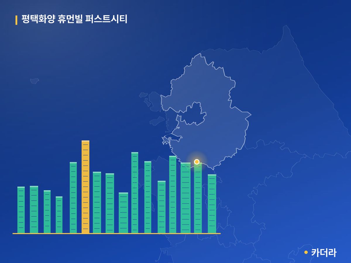 평택화양 휴먼빌 퍼스트시티 단지 정보 카드