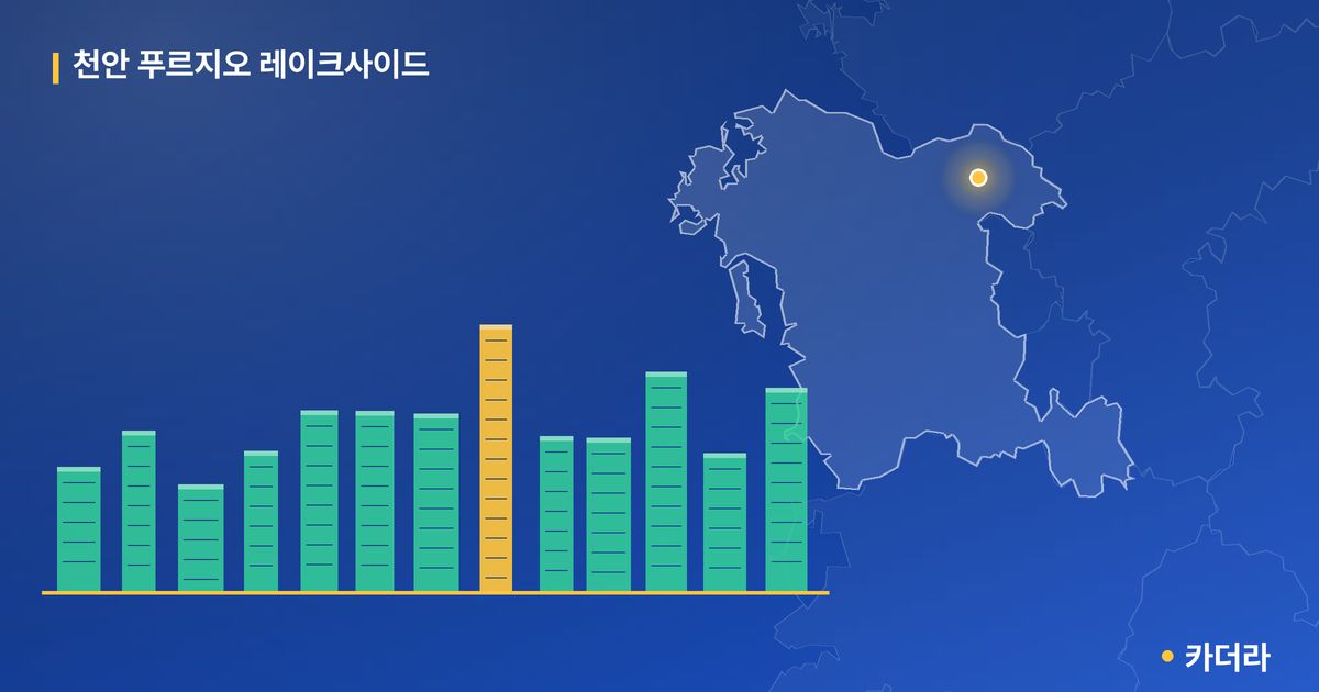 천안 푸르지오 레이크사이드 · 충남 천안시 소재 · 입주 후 단계 현장 카드