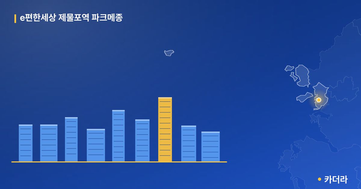 e편한세상 제물포역 파크메종 · 인천 미추홀구 소재 · 입주중 단계 현장 카드