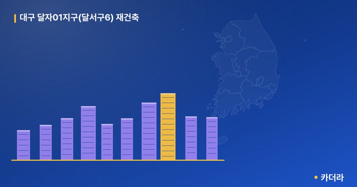 대구 달자01지구(달서구6) 재건축 단지 정보 — 달서구 아파트 분양