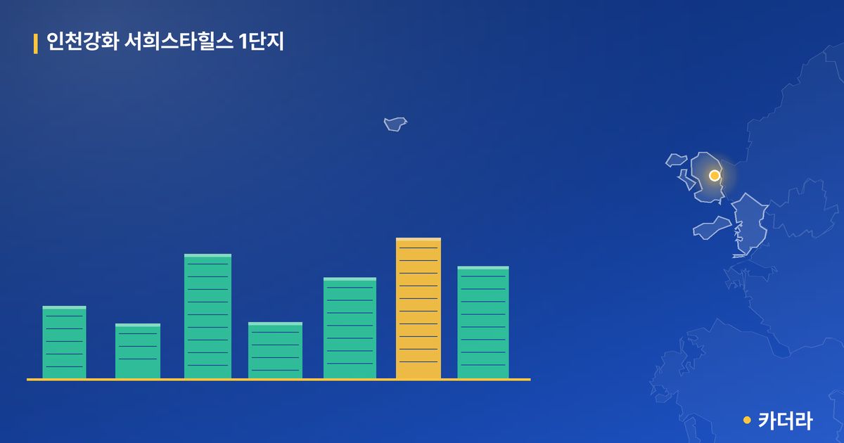 인천강화 서희스타힐스 1단지 단지 정보 카드