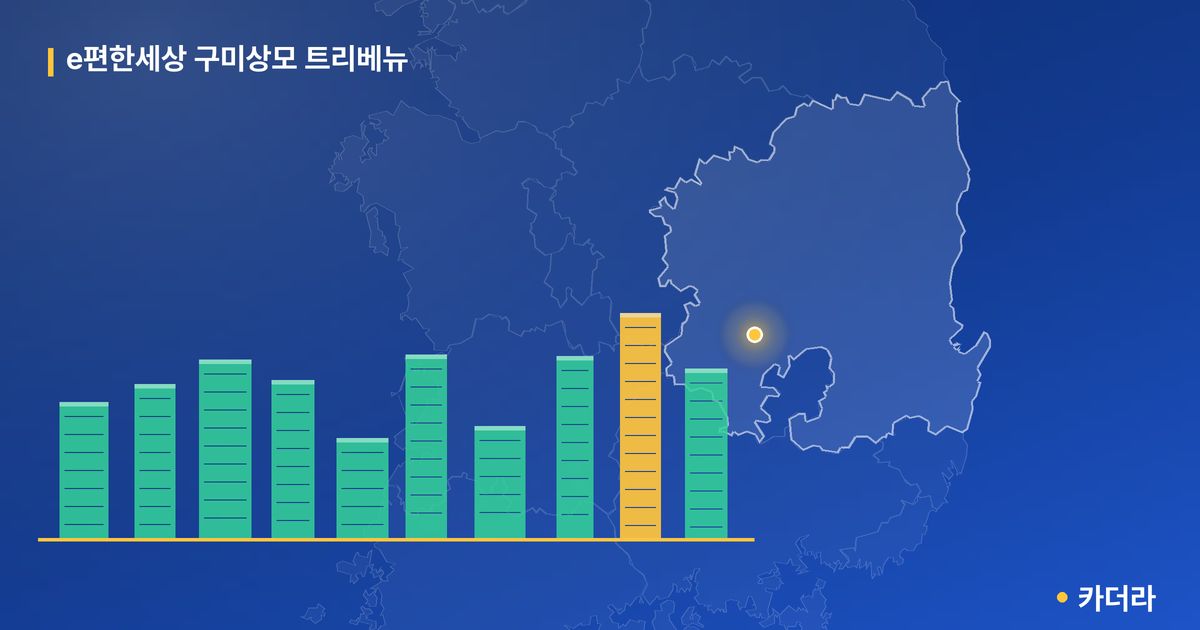 e편한세상 구미상모 트리베뉴 단지 정보 카드