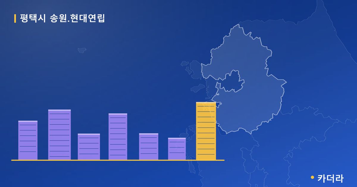 평택시 송원.현대연립 · 경기 평택시 소재 · 관리처분인가 단계 현장 카드