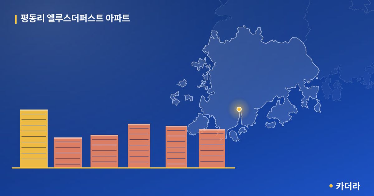평동리 엘루스더퍼스트 아파트 단지 정보 — 강진군 아파트 분양
