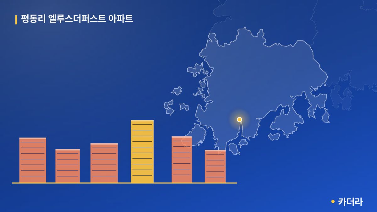 평동리 엘루스더퍼스트 아파트 단지 정보 — 강진군 아파트 분양