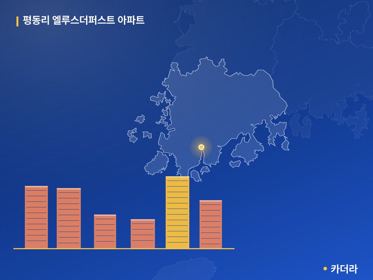 평동리 엘루스더퍼스트 아파트 단지 정보 — 강진군 아파트 분양