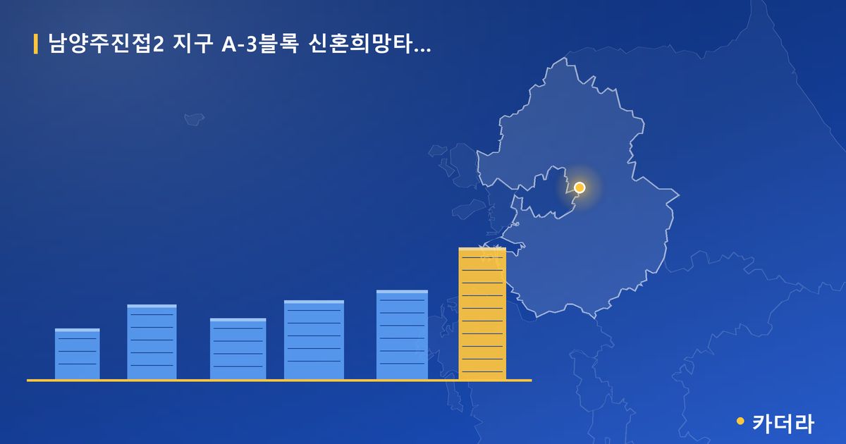 남양주진접2 지구 A-3블록 신혼희망타운(공공분양)(본청약) · 경기 남양주시 소재 · 착공 단계 현장 카드