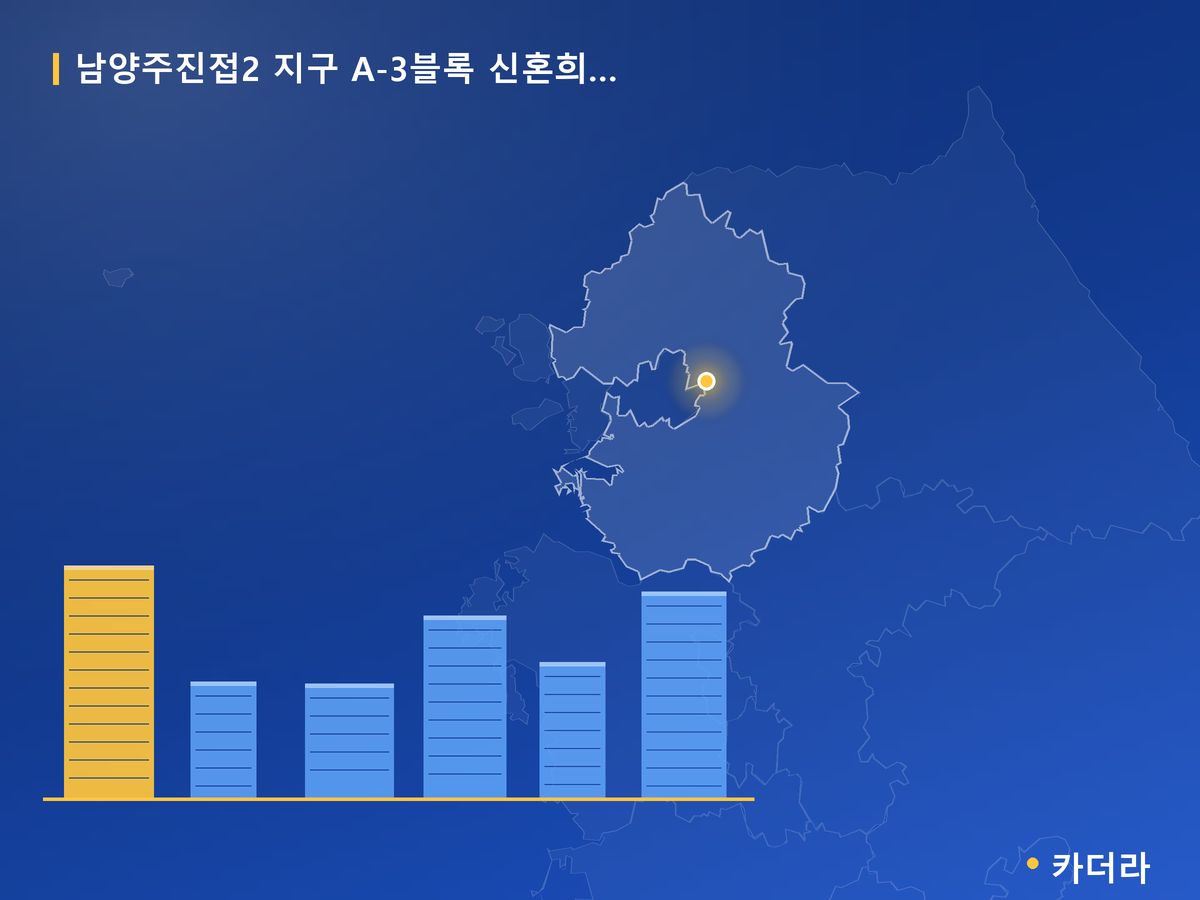 남양주진접2 지구 A-3블록 신혼희망타운(공공분양)(본청약) 경기 분양 정보 카드