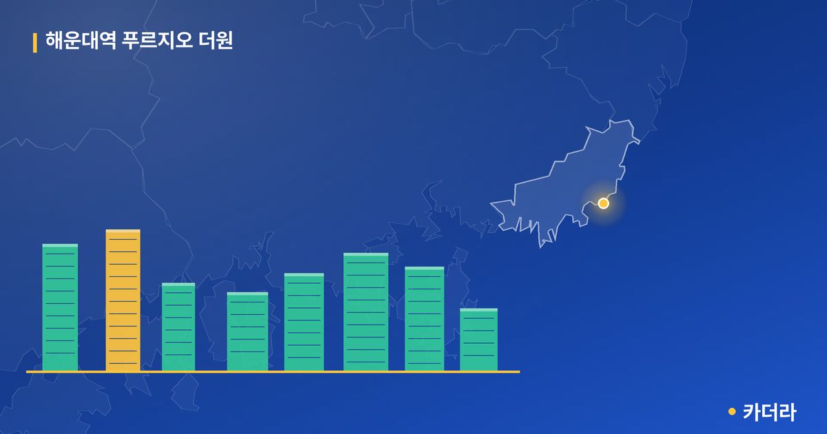 해운대역 푸르지오 더원 단지 정보 카드