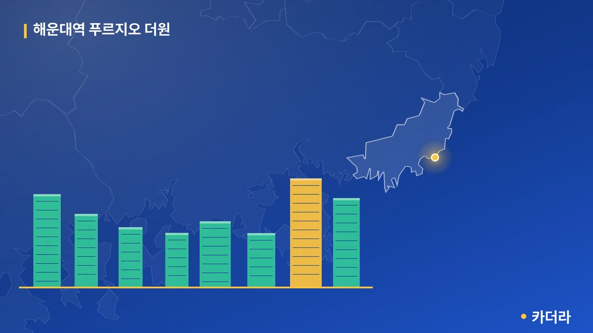 해운대역 푸르지오 더원 단지 정보 카드
