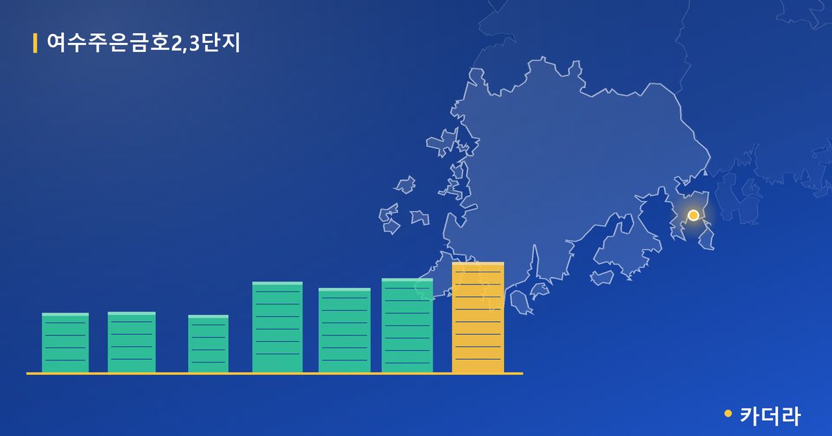 여수주은금호2,3단지 단지 정보 카드