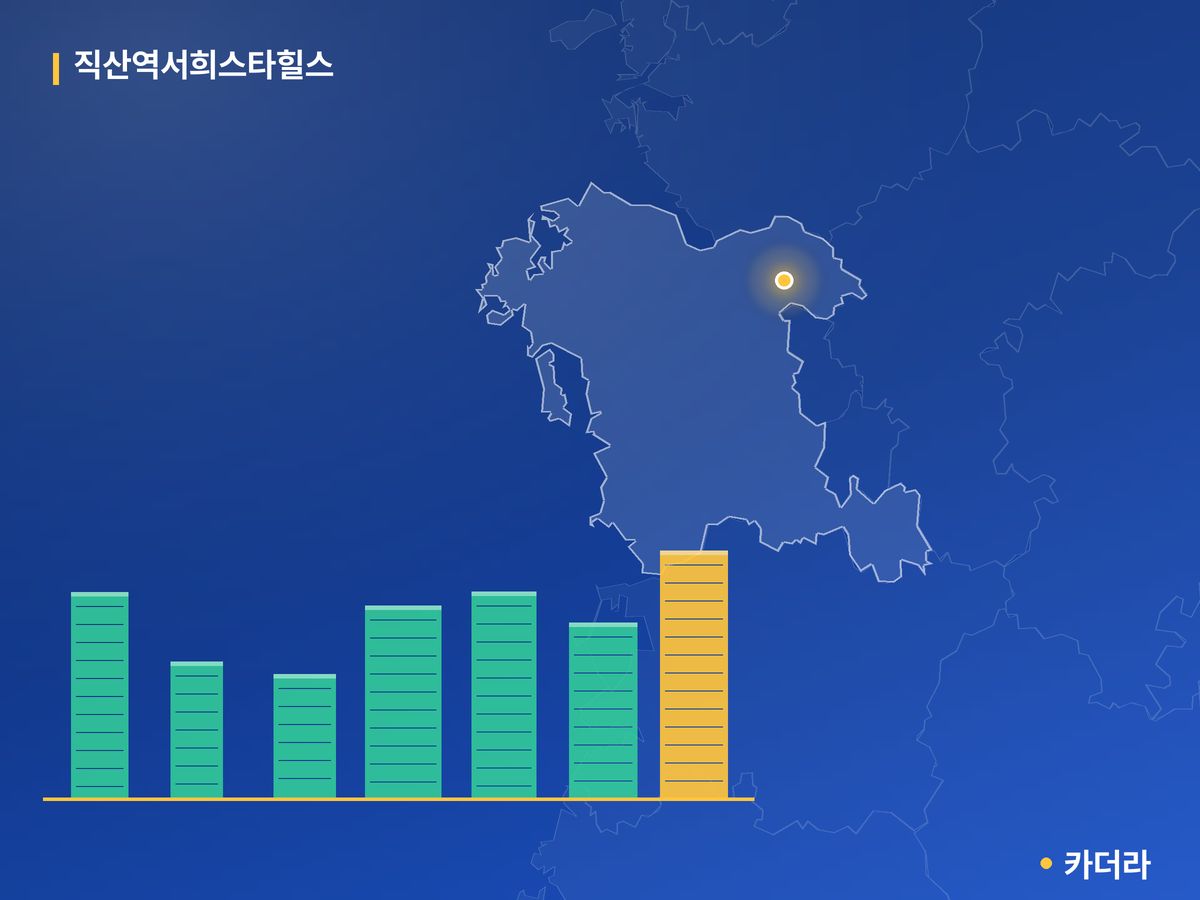 직산역서희스타힐스 충남 분양 정보 카드