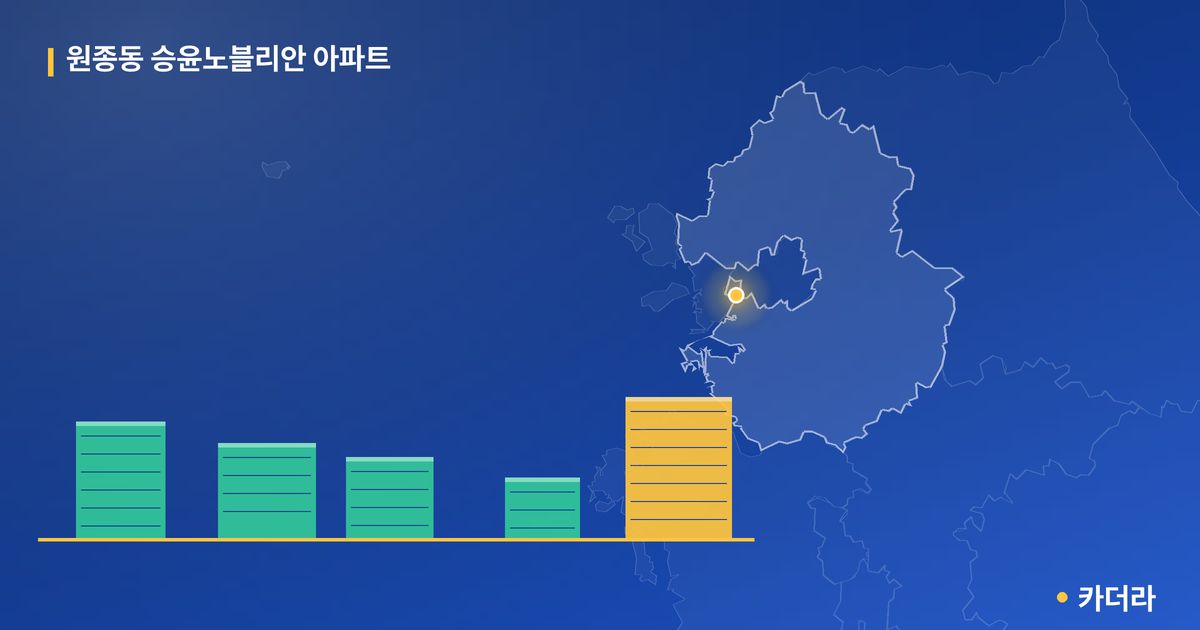 원종동 승윤노블리안 아파트 단지 정보 카드