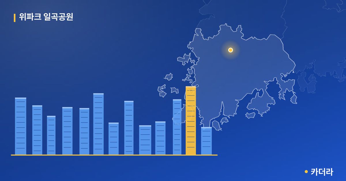 위파크 일곡공원 · 광주 북구 소재 · 입주중 단계 현장 카드