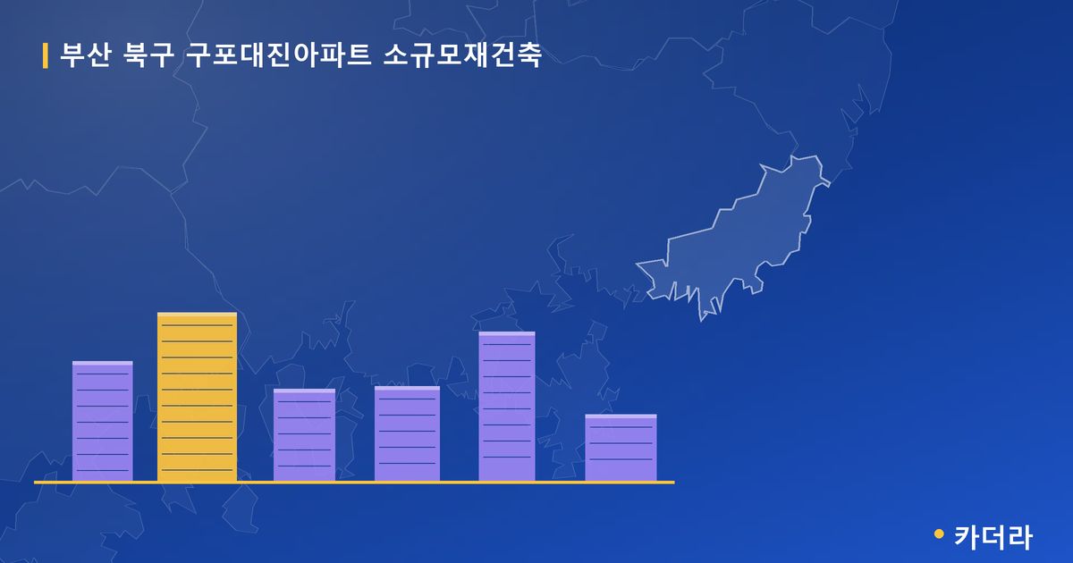 구포대진아파트 소규모재건축 · 부산 북구 소재 · 조합설립 단계 현장 카드