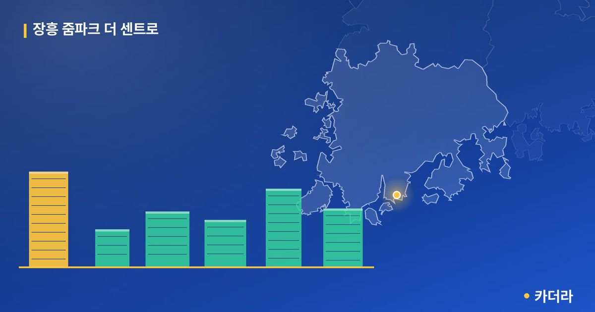 장흥 줌파크 더 센트로 단지 정보 카드