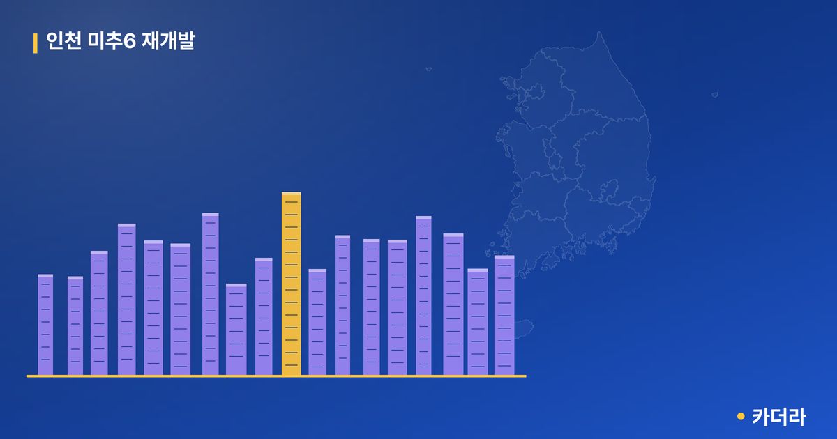 인천 미추6 재개발 단지 정보 — 미추홀구 아파트 분양