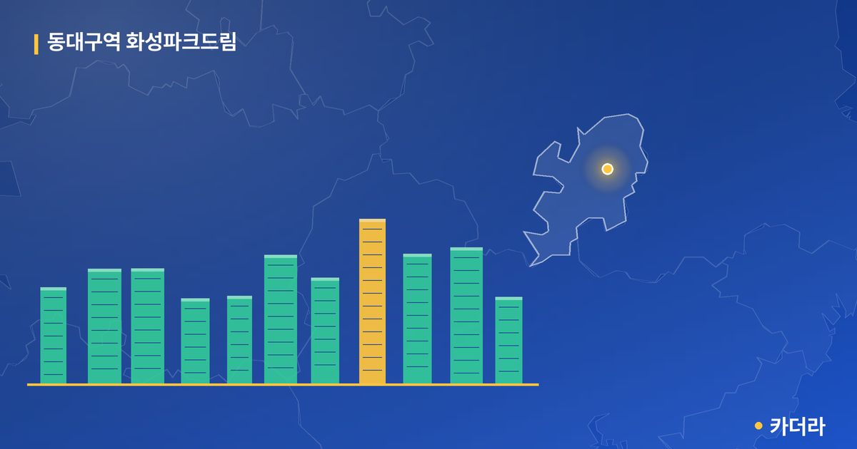 동대구역 화성파크드림 단지 정보 카드