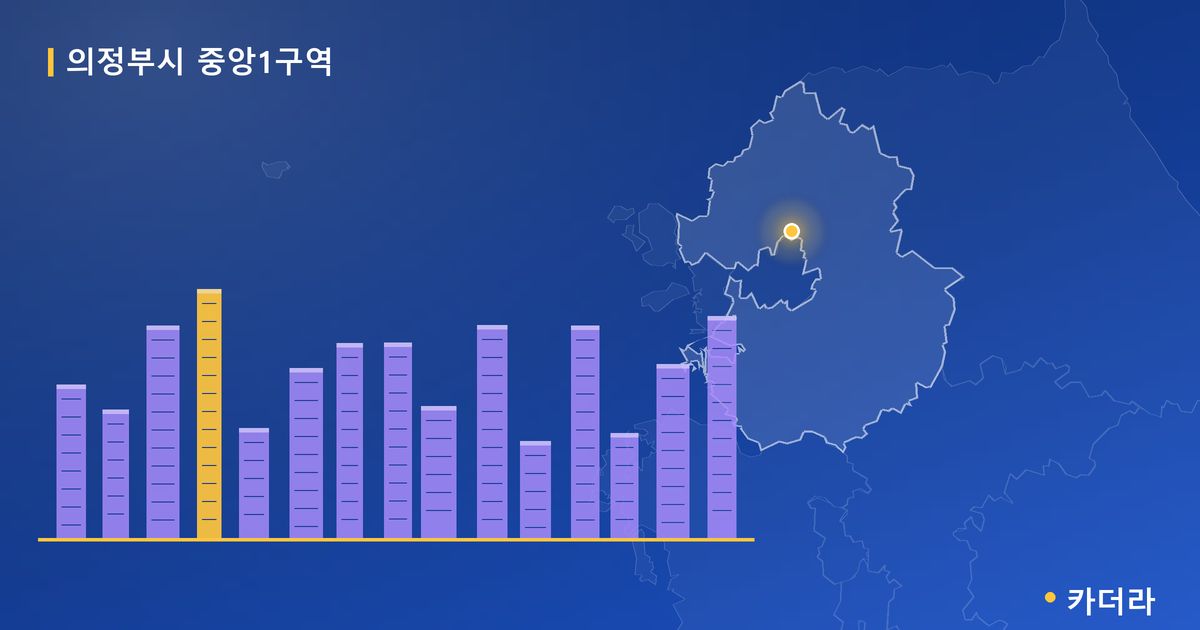 의정부시 중앙1구역 · 경기 의정부시 소재 · 부지계획 단계 현장 카드