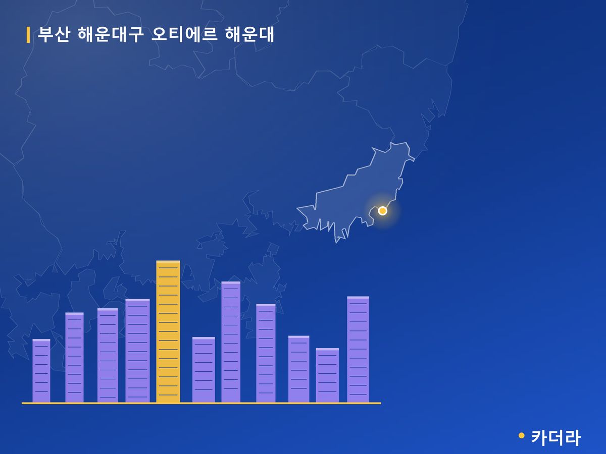 오티에르 해운대 부산 분양 정보 카드