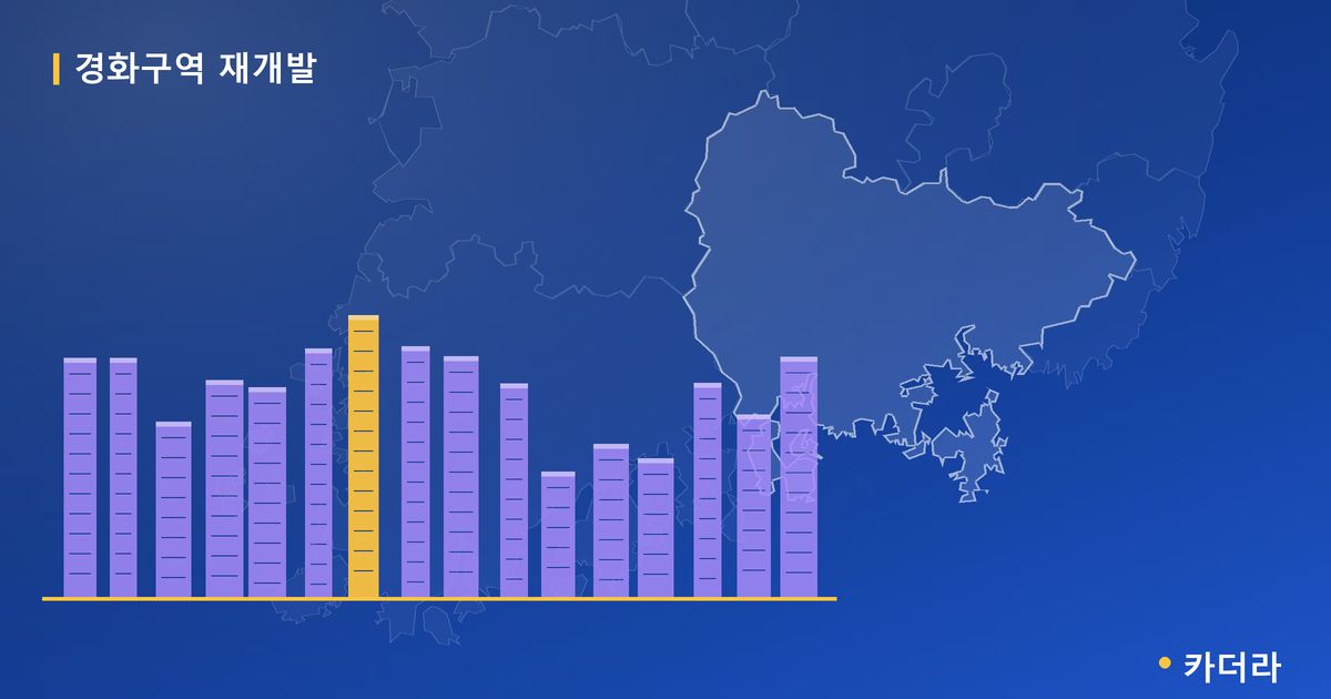 경화구역 재개발 — 경남 아파트 분양