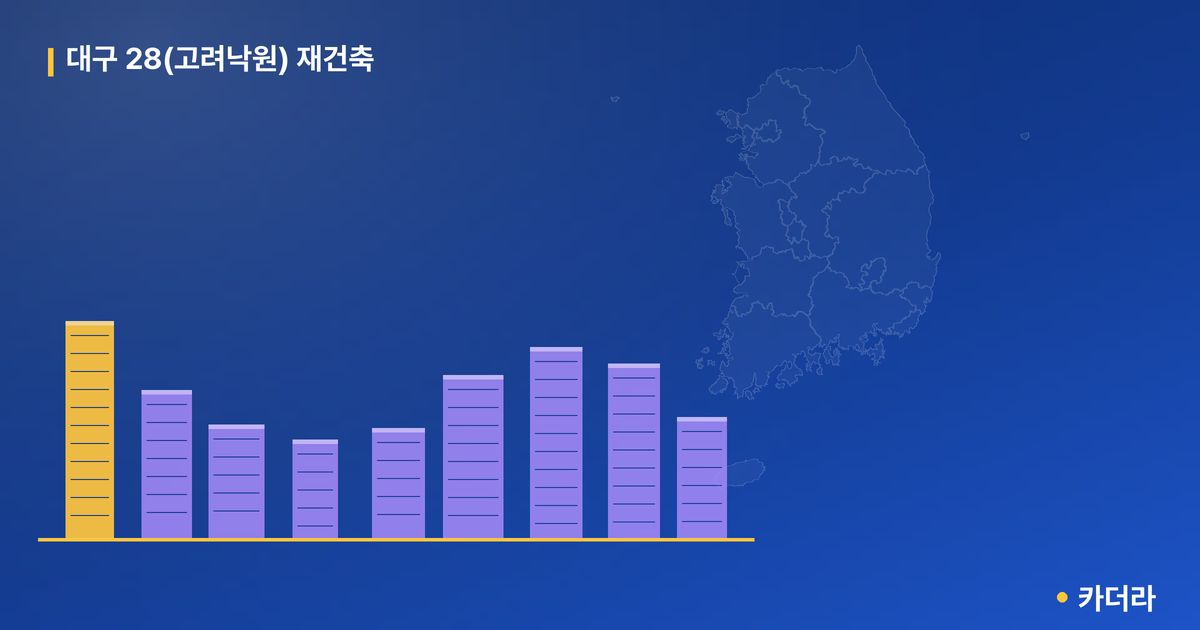 대구 28(고려낙원) 재건축 단지 정보 — 달서구 아파트 분양