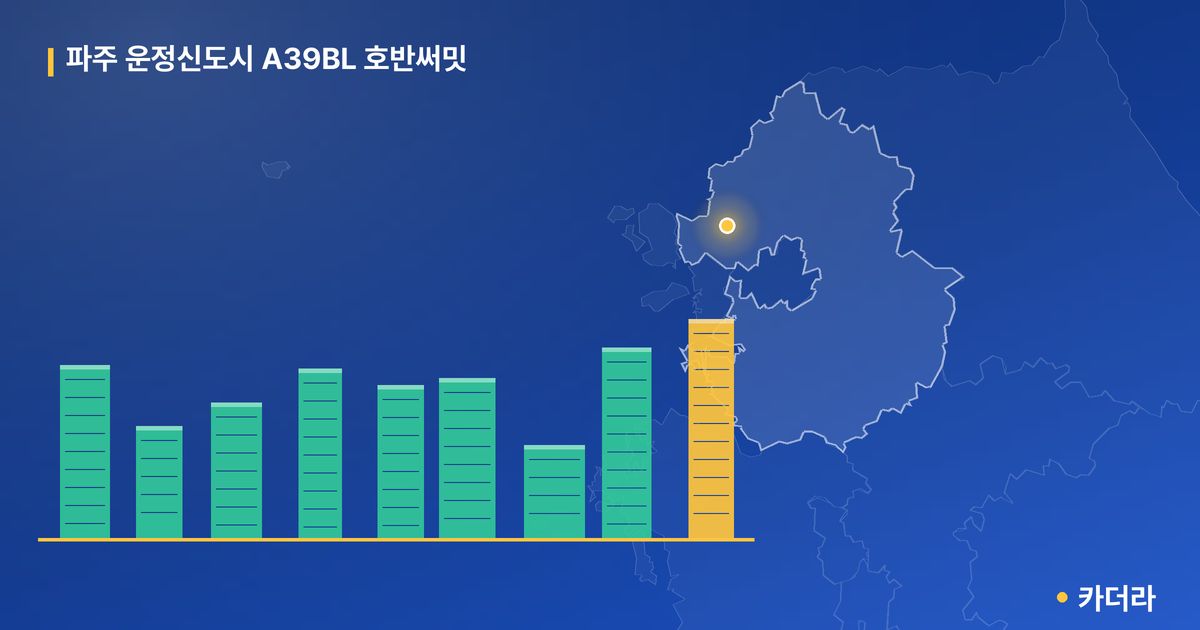 파주 운정신도시 A39BL 호반써밋 단지 정보 카드