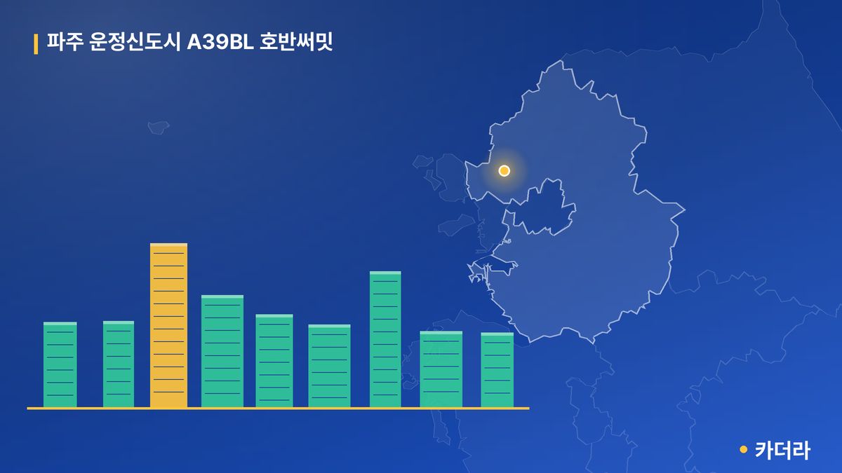 파주 운정신도시 A39BL 호반써밋 단지 정보 카드