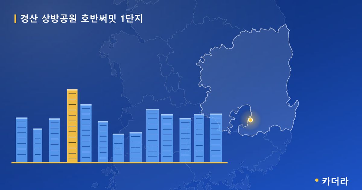 경산 상방공원 호반써밋 1단지 · 경북 상방동 소재 · 착공 단계 현장 카드