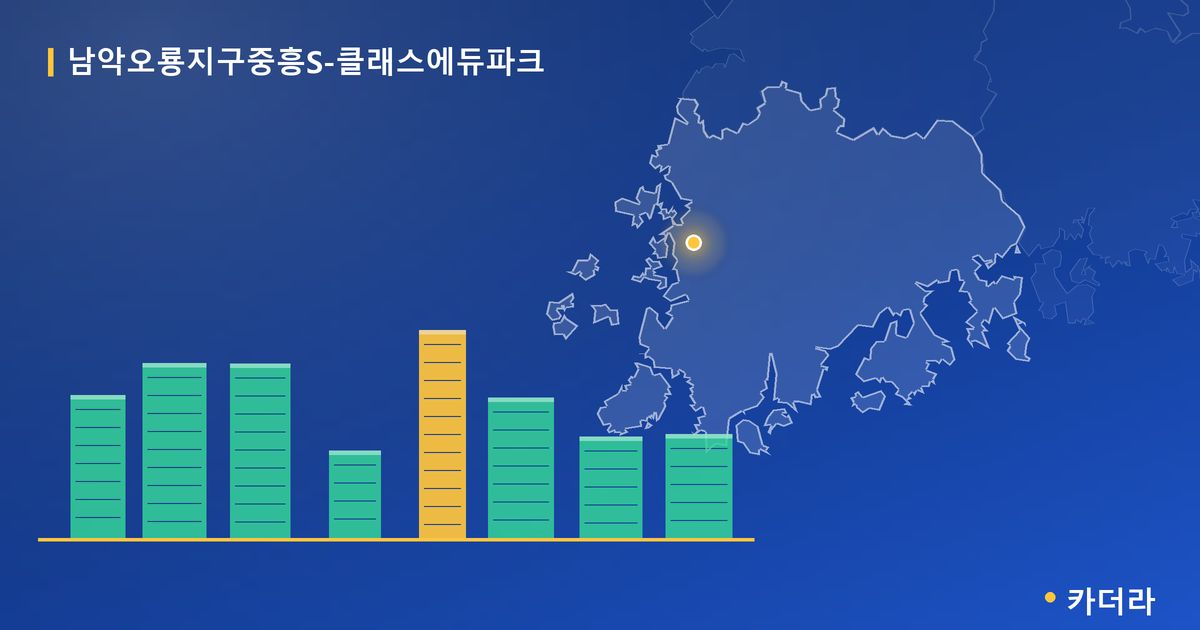남악오룡지구중흥S-클래스에듀파크 · 전남 무안군 소재 · 입주 후 단계 현장 카드