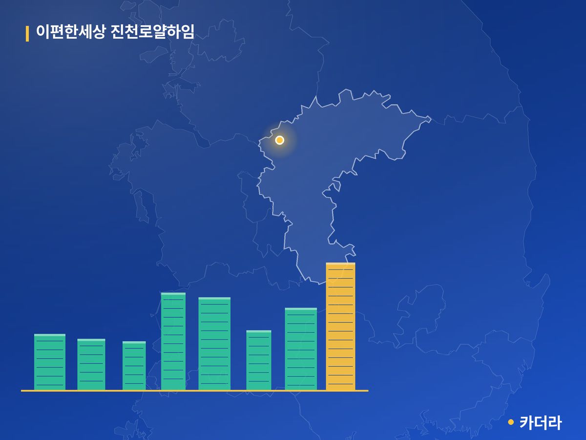이편한세상 진천로얄하임 단지 정보 카드
