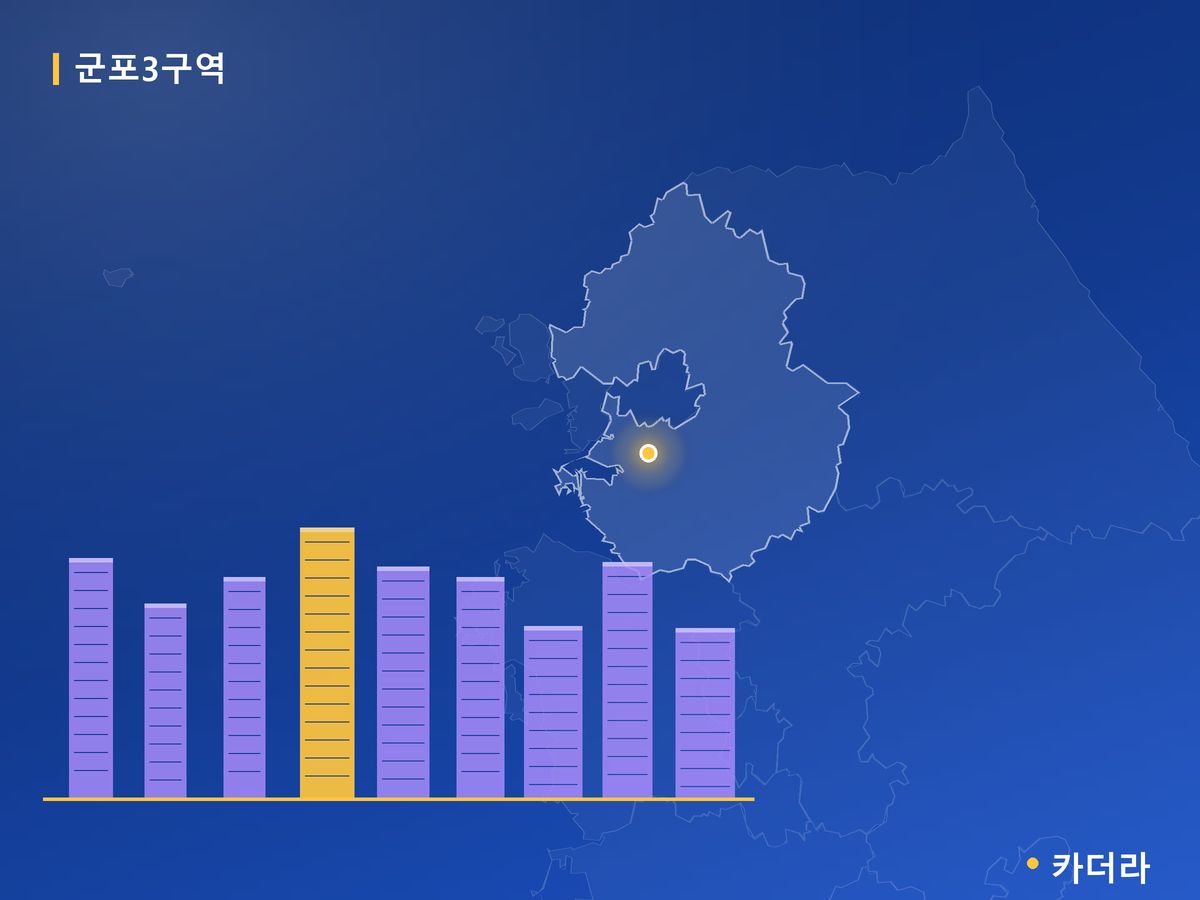군포3구역 경기 분양 정보 카드