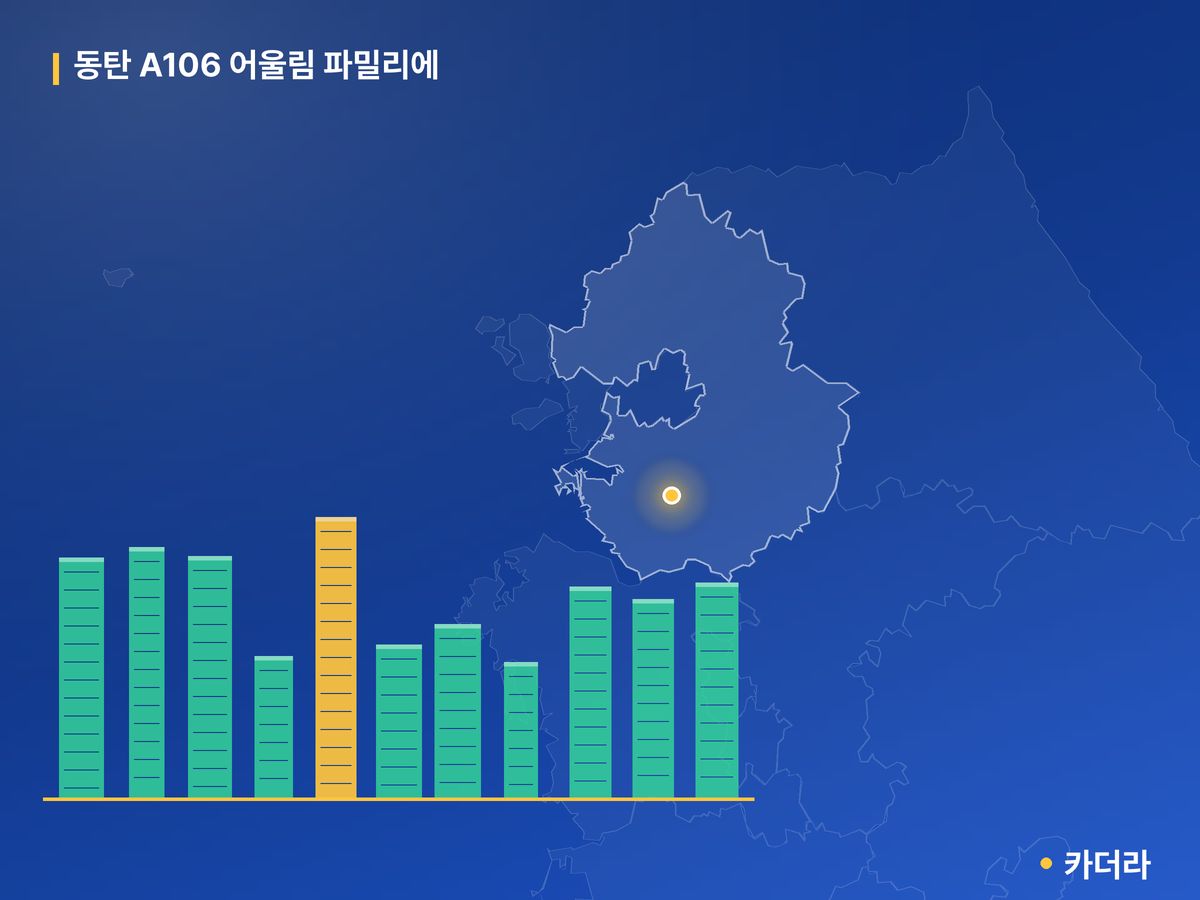 동탄 A106 어울림 파밀리에 단지 정보 카드